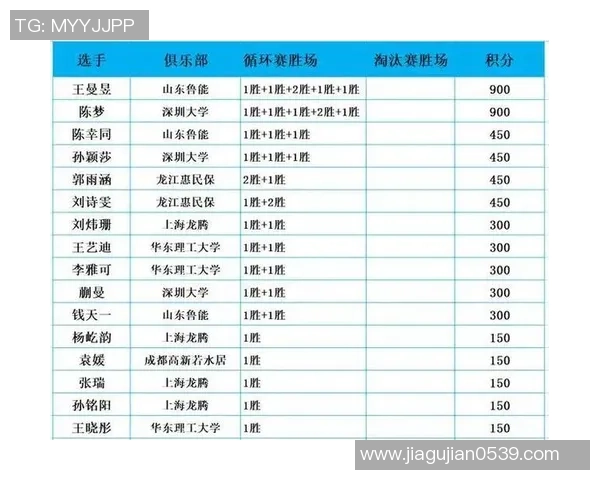 重庆乒乓球队实力强劲荣登全国力量排行榜第九名